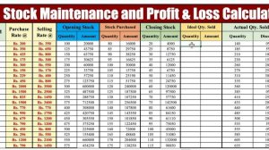 Profit & Loss Calculations with Stock Management English / Inventory Management / Office Monk