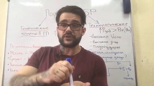 Буровая Пятиминутка No.25. Поглощения бурового раствора