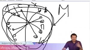 Пространство вариантов Внутренняя программа человека Успешность