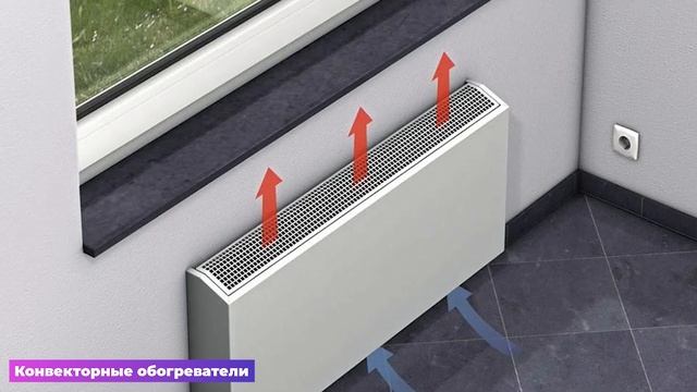 Лучшие Обогреватели 2021. Все типы обогревателей.