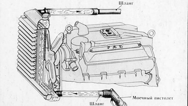 ТЕХНИЧЕСКОЕ ОБСЛУЖИВАНИЕ СИСТЕМ ОХЛАЖДЕНИЯ И СМАЗКИ АВТОМОБИЛЕЙ смотреть онлайн