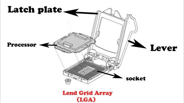 PC- Processor Socket Explain in Tamil