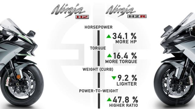 What's the Differences between Kawasaki Ninja H2 & H2R ? смотреть онлайн