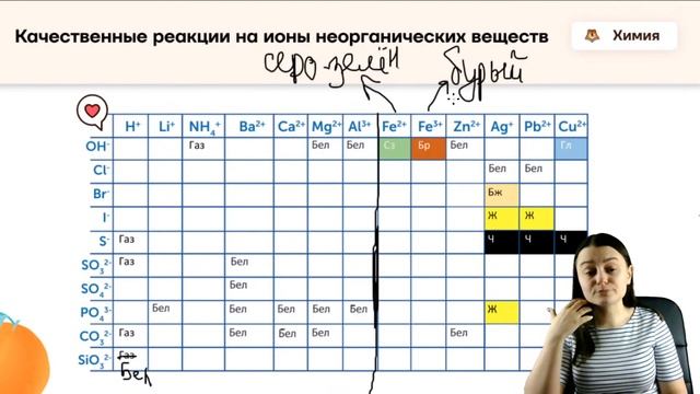 Задание №12 на ОГЭ по химии или раскрасим Новый год яркими осадками! | Химия ОГЭ | Умскул