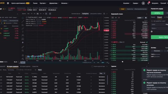 интерфейс криптовалютной биржи с графиками