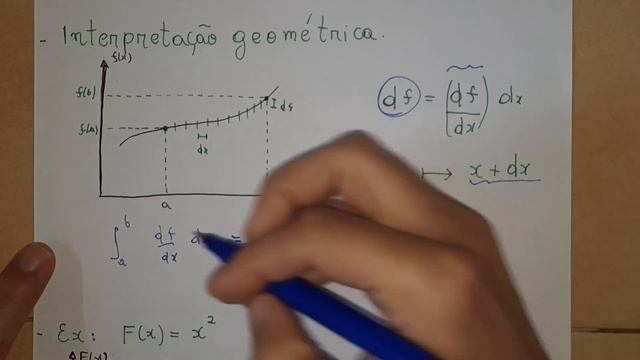 Eletromagnetismo 12 - Teorema fundamental do cálculo смотреть онлайн
