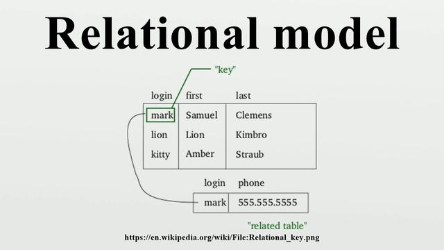 Relational model