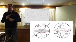 Математические основы судовождения Часть 1 |Курс лекций по морскому делу| Бриг «Триумф»