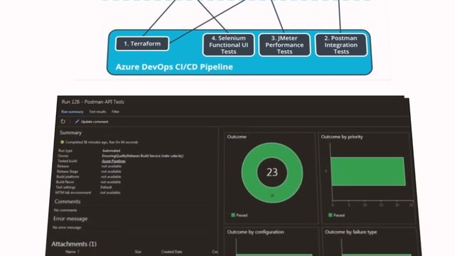 Introducing the Cloud DevOps using Microsoft Azure Nanodegree program! смотреть онлайн