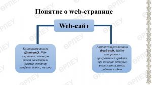 III  четверть, Информатика 10  класс,Способы разработки веб сайтов  HTML аш ти эм эл
