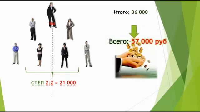 Секрет успеха. смотреть онлайн