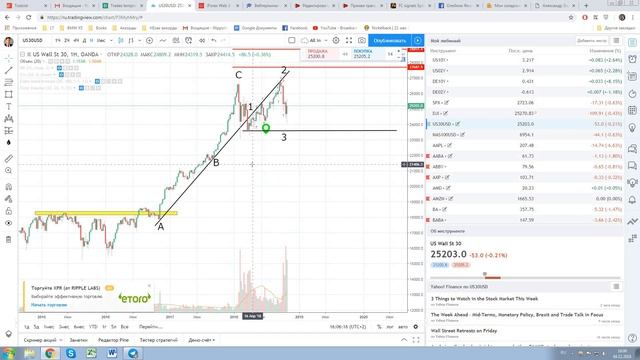 Как узнать, что тренд поменялся? Филипп Олейник. смотреть онлайн
