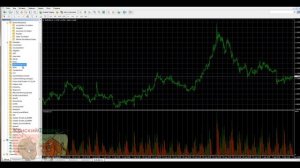 Индикатор объема для МТ4 - лучший индикатор реальных объемов Форекс описание