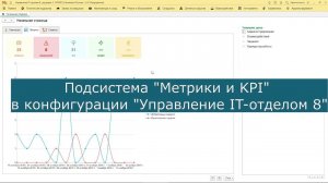 Подсистема Метрики и KPI настройка в конфигурации "Управление IT-отделом 8"