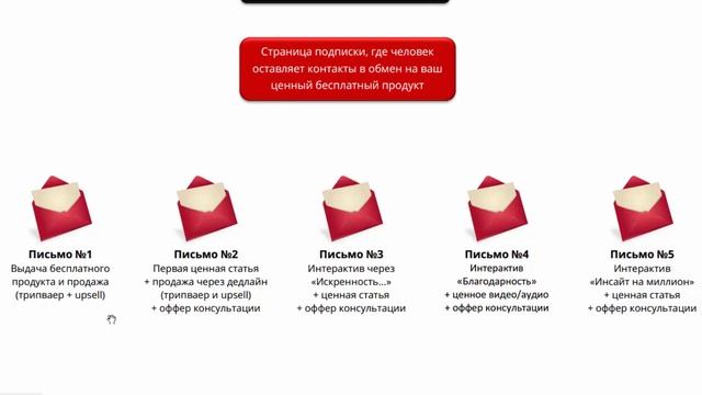 Простая формула автоворонки для коучей смотреть онлайн