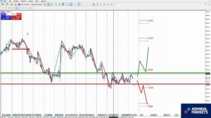 Аналитика рынка на 21 мая: EURUSD, GBPUSD, GOLD, Brent, DAX30, Биткоин