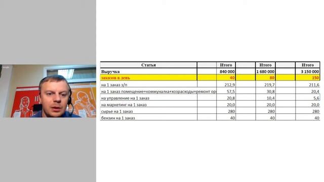 "Профессионал бизнеса доставки" Вебинар 6 смотреть онлайн