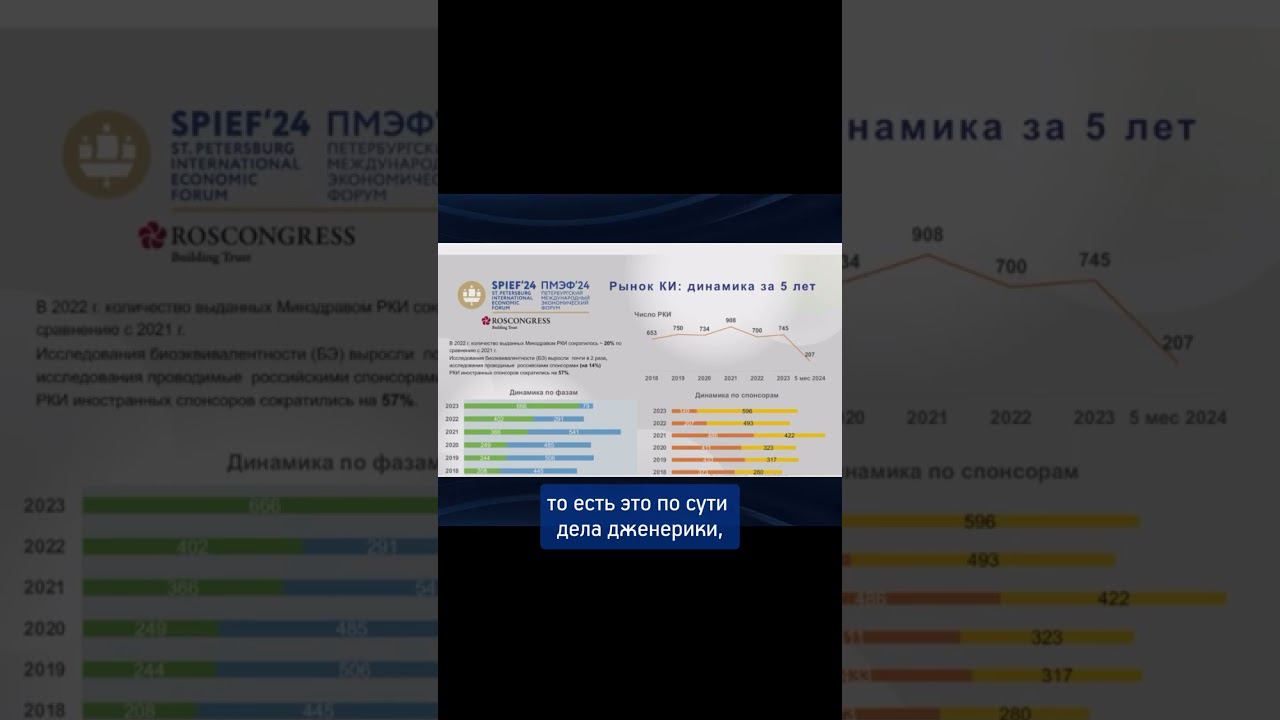 Вся ПРАВДА о клинических испытаниях! Дженерики ЗАХВАТЫВАЮТ рынок! | "ХимРар"