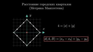 Откуда у числа пи разные значения? От стихотворения до интегралов в метрических пространствах