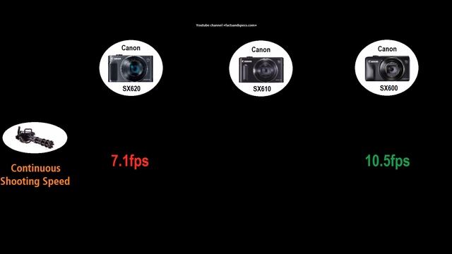 Canon PowerShot SX620 vs SX610 vs SX600 смотреть онлайн