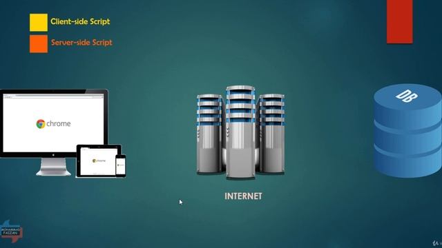 Web client server intro | Intro to PHP for beginner | CODE