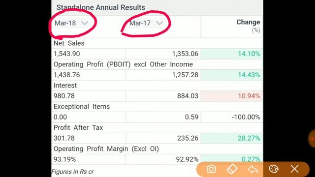 Can Fin Home Ltd Stock News, Can Fin Home Stock, Latest Share Market News (Marathi) смотреть онлайн