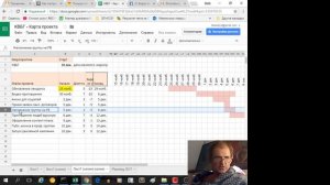 Диаграмма Гантта. Построение в Google Sheets