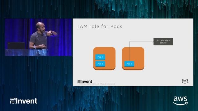 AWS re:Invent 2017: Mastering Kubernetes on AWS (CON308) смотреть онлайн