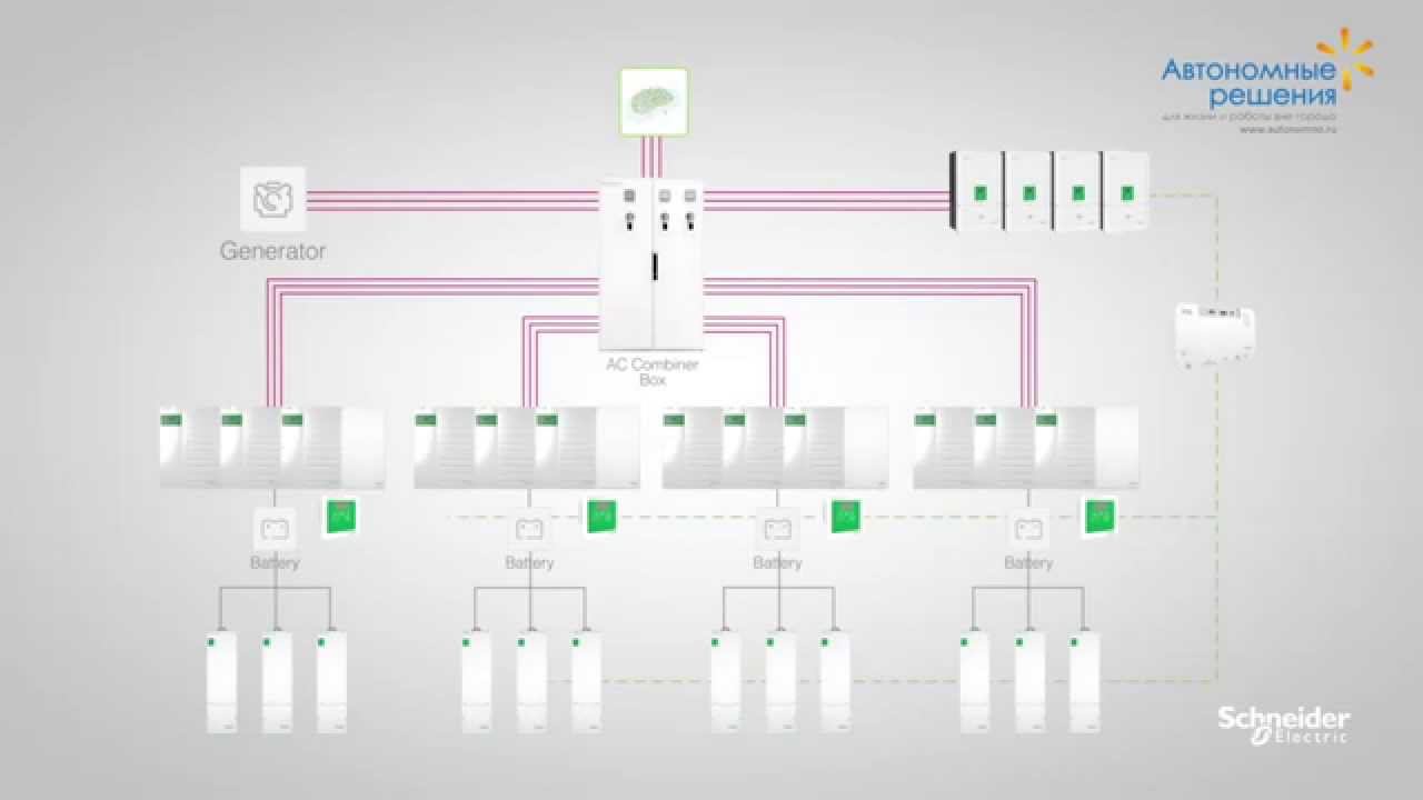 Мощный инвертор Schneider Electric Conext XW+ для автономного и резервного электроснабжения смотреть онлайн