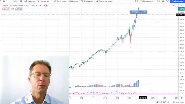 18 08 21 Технический анализ инструментов Мосбиржи смотреть онлайн