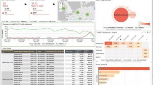 Zoomdata Metron Botnet Attack Demo