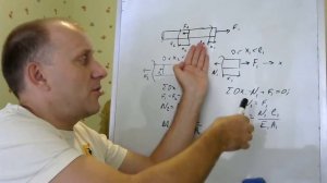 Удлинение стержня при растяжении сжатии. Расчет стержня на жесткость