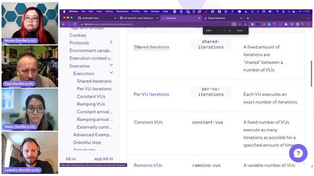 Load testing types and k6 executors (k6 Office Hours #67) смотреть онлайн