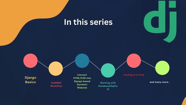 Django 4.x Web Development Series Intro  Ep -1