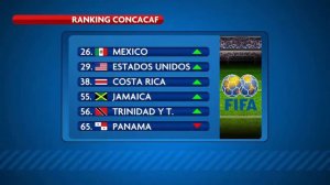 Costa Rica subió 3 puestos en el ranking de la FIFA