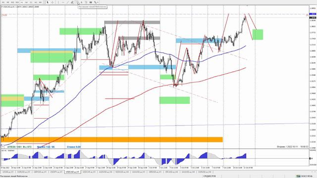 Математический анализ рынка на 11 октября 2022 года смотреть онлайн