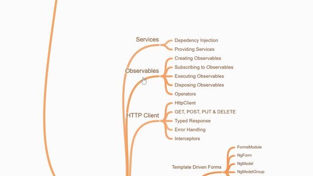 Angular Roadmap for Beginners 2022 смотреть онлайн