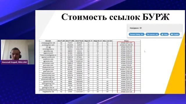 Что такое PBN: кому они нужны и НЕ нужны | Yagla, PBN.LINK