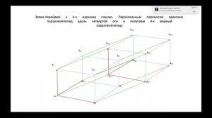 Удивительная математика. Тень 4-го измерения в нашем мире. Визуализация 4D фигур.