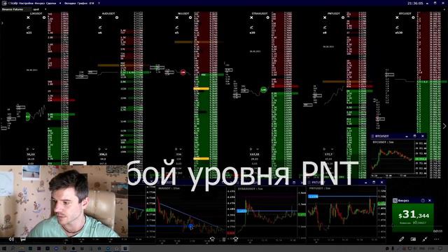Альтернатива фьючерсам. Торгую спот | CScalp | Скальпинг
