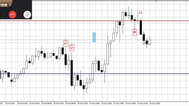 Разбор 10.10.2018 EUR/USD GBP/USD AUD/USD смотреть онлайн