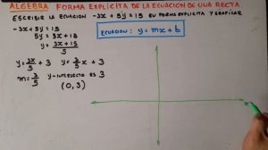 Escribir la ecuación  -3x + 5y = 15, en forma explícita y gráficar