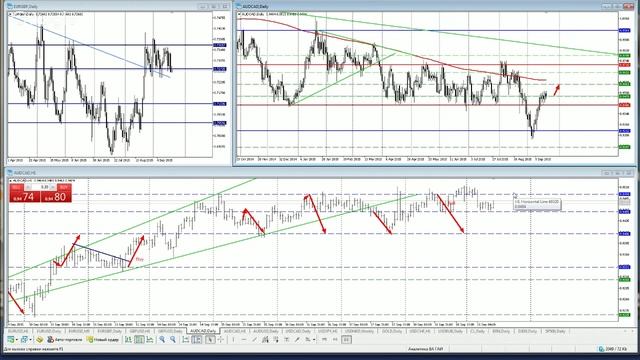 Аналитика Forex на неделю 21-25.09.2015 + Тренинг: Психология и манименеджмент смотреть онлайн