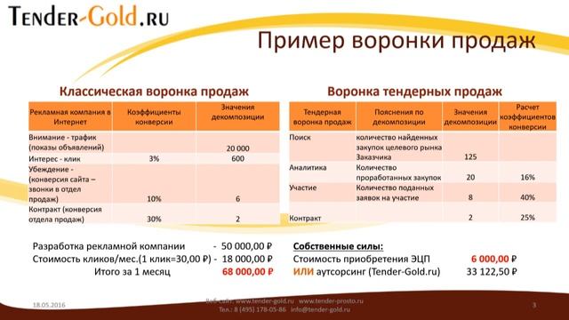 Тендерная покупки для офисов. Тендерная покупки для офисов увтинка.