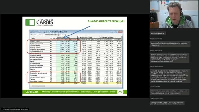 Инвентаризация. Просто о сложном.