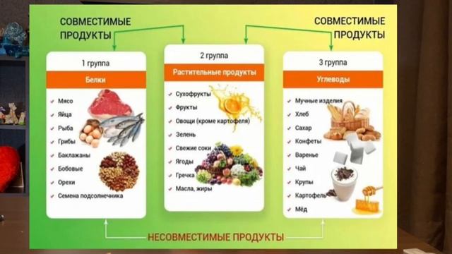 Раздельное питание часть 2 #пп #правильноепитание #раздельноепитание