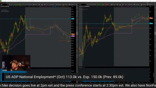 ?JOLTS JOB OPENINGS & ISM MANUFACTURING PMI 10AM! FOMC DAY! TRADING TSLA ES смотреть онлайн