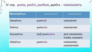 11. Герундий и герундив в латинском языке