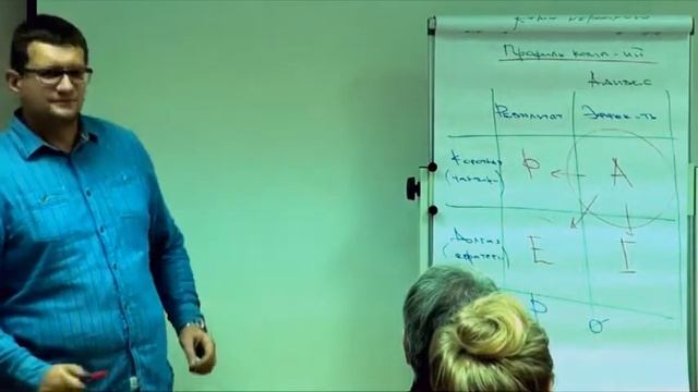 Карта персонала и профили сотрудников - Социальное предпринимательство смотреть онлайн