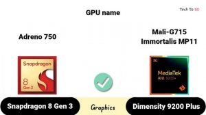 Snapdragon 8 Gen 3 vs Dimensity 9200 Plus | what's a better For Flagship Report !?